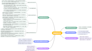 破除旧格法内容