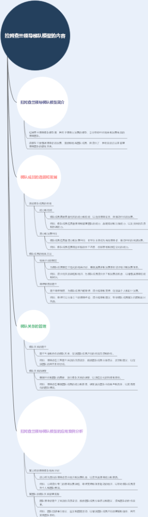 拉姆查兰领导梯队模型的内容