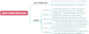 拉姆查兰领导梯队模型注意问题