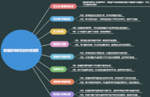 斯隆领导模型的关键要素