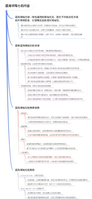 蓝海领导力的内容