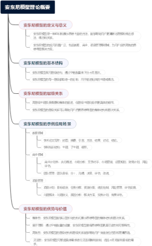 安东尼模型理论概要