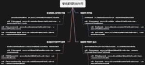 安东尼模型的作用