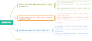 网络组织理论