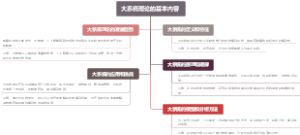 大系统理论的基本内容