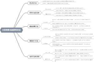 大系统理论的研究方法