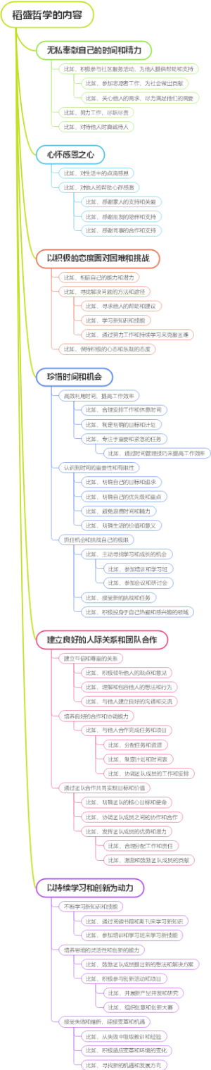 稻盛哲学的内容
