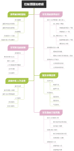控制原理的障碍