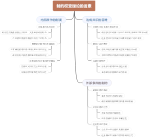 制约权变理论的因素
