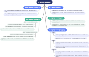 全息管理模型概述