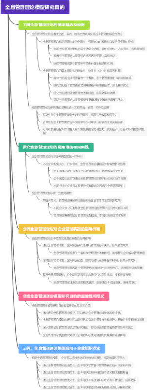 全息管理理论模型研究目的