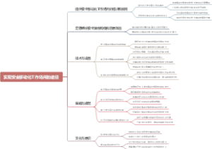 实现安全移动化工作场所的途径