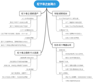 松下幸之助简介