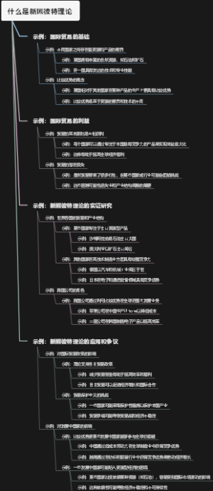 什么是新熊彼特理论