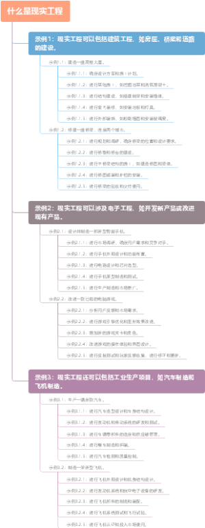 什么是现实工程