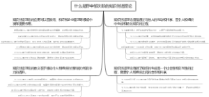 什么是野中郁次郎的知识创造理论