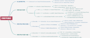 所有权理论概述