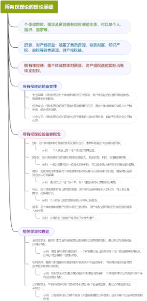 所有权理论的理论基础