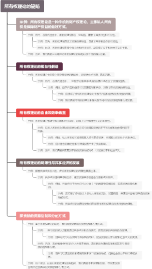 所有权理论的缺陷