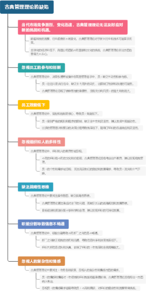 古典管理理论的缺陷
