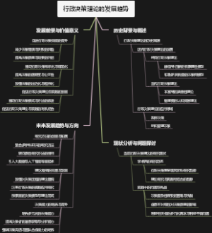 行政决策理论的发展趋势