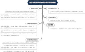 吉尔布勒斯夫妇的动作研究思想精要
