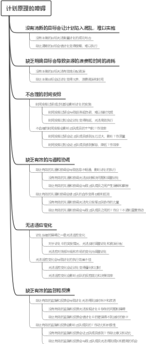 计划原理的障碍