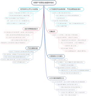 科斯产权理论的基本特点