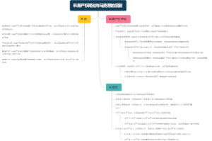 科斯产权理论与马克思的区别