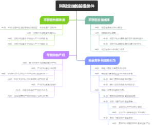 科斯定理的前提条件