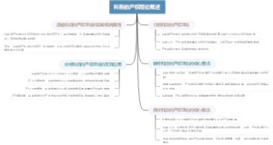 科斯的产权理论概述