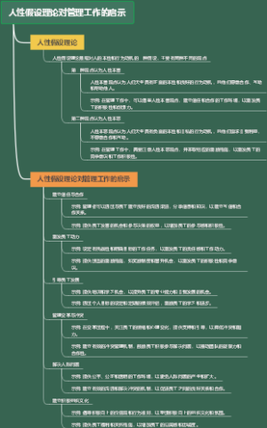 人性假设理论对管理工作的启示