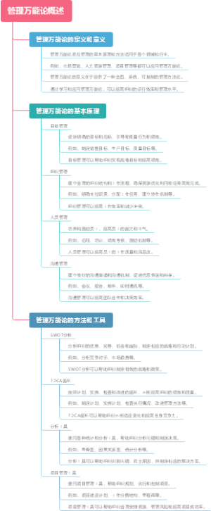 管理万能论概述