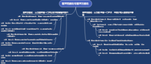 管理无能论与管理万能论