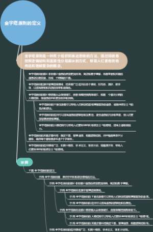 金字塔原则的定义
