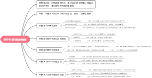 关于监督问题的模型