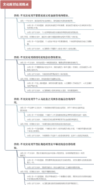 文化相对论的观点