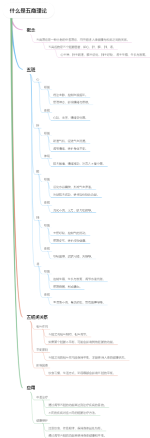 什么是五商理论