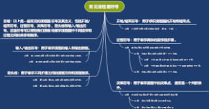 常见流程图符号