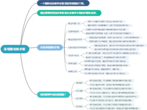 流程图绘制步骤