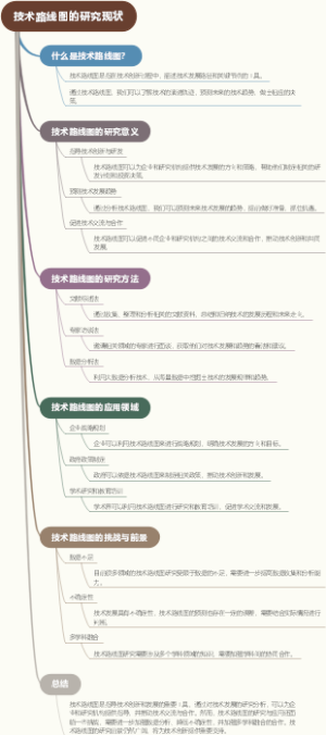 技术路线图的研究现状