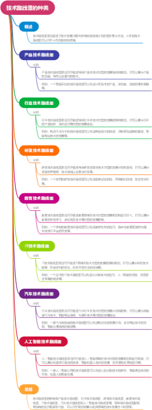 技术路线图的种类