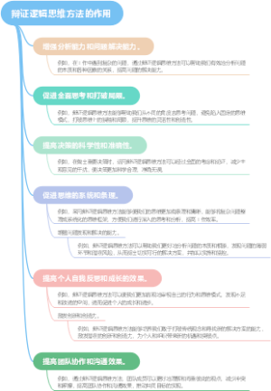 辩证逻辑思维方法的作用