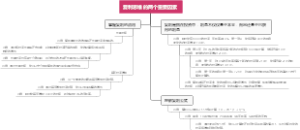 复利思维的两个重要因素