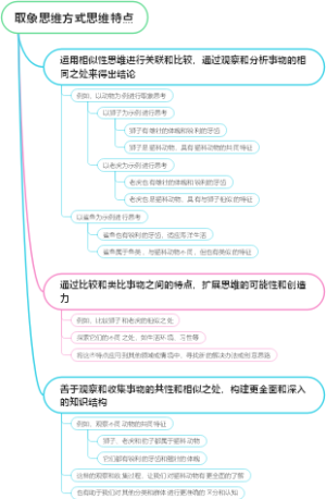 取象思维方式思维特点