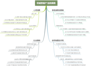 权威思维产生的原因