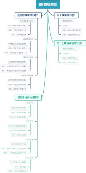 理财思维解读