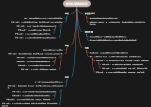 结构化思维的特征