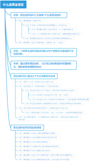 什么是黄金圆环