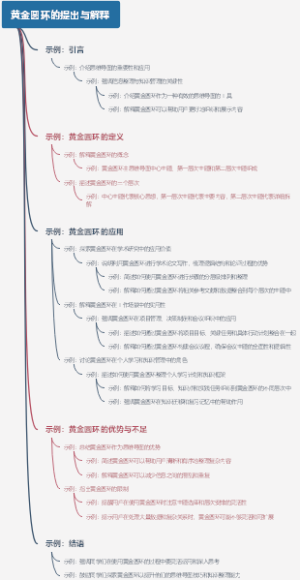 黄金圆环的提出与解释